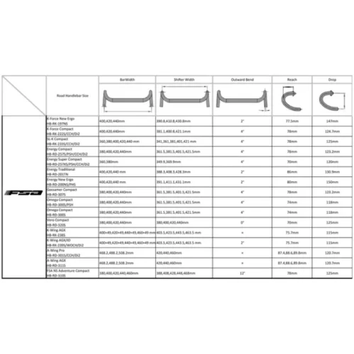 Sunremo - Gossamer Compact Handlebar